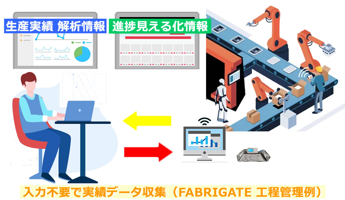 RFIDの活用